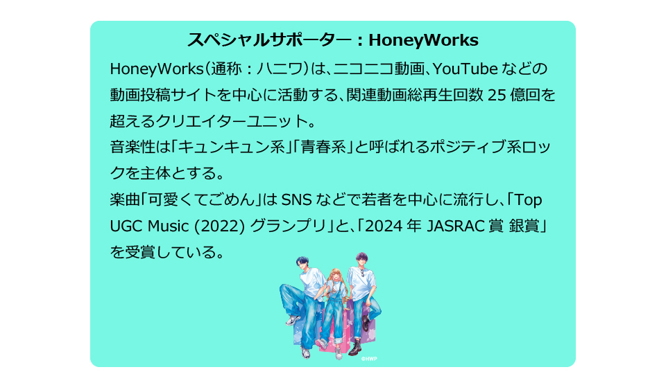 HoneyWorks、ハニワ