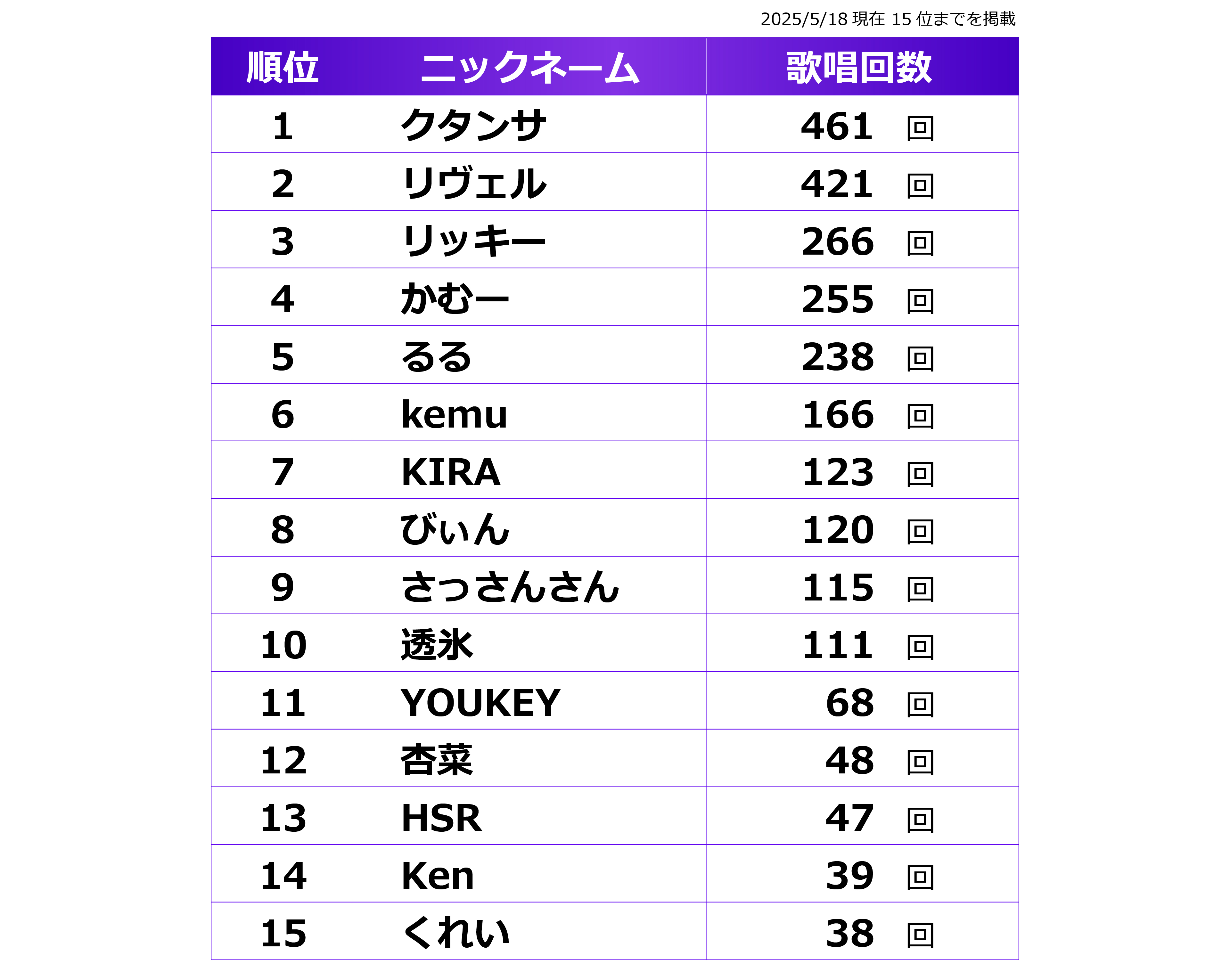 V.W.P歌唱キャンペーンランキング