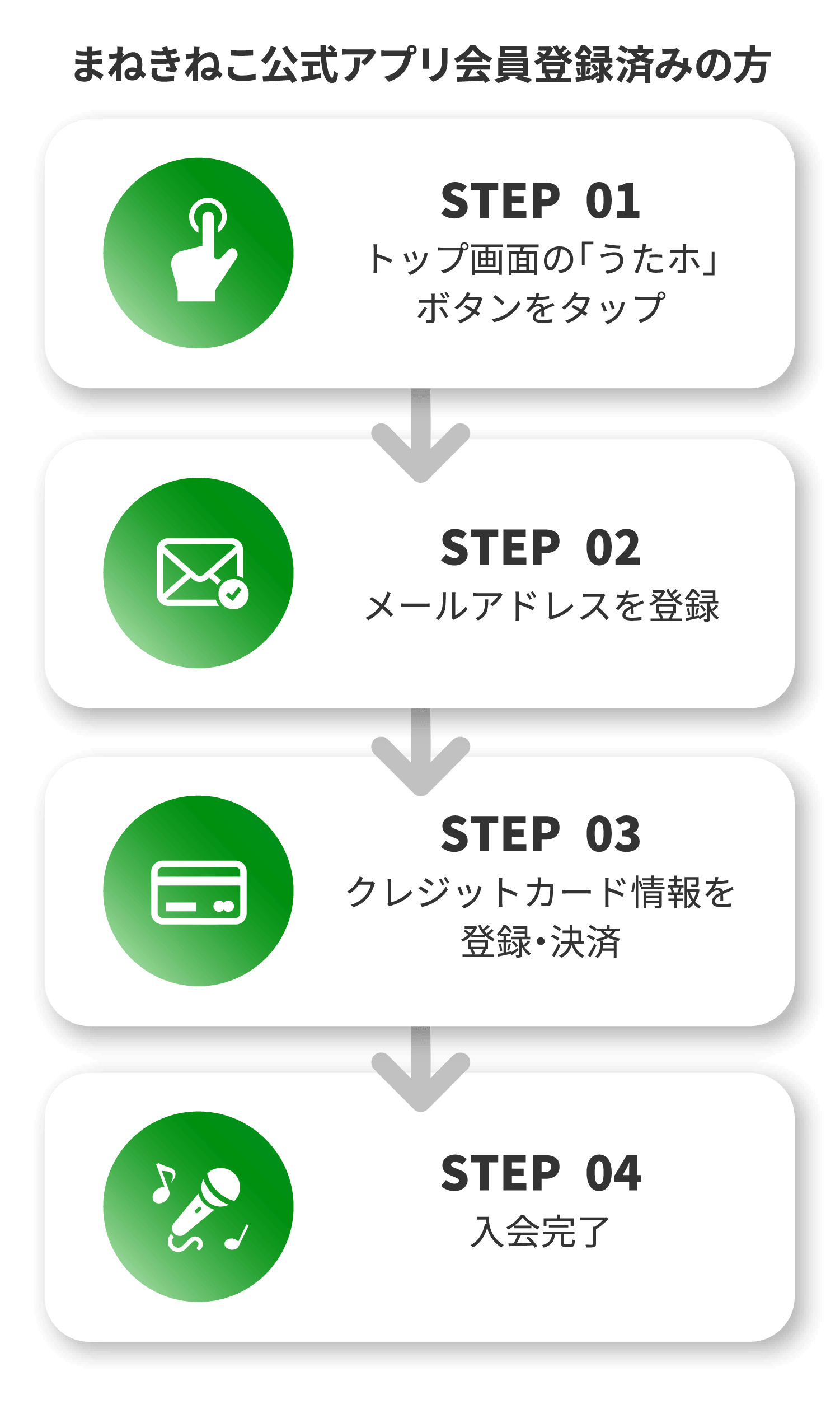 アプリ会員向け入会手順。入会タップ、メール登録、カード決済、入会完了