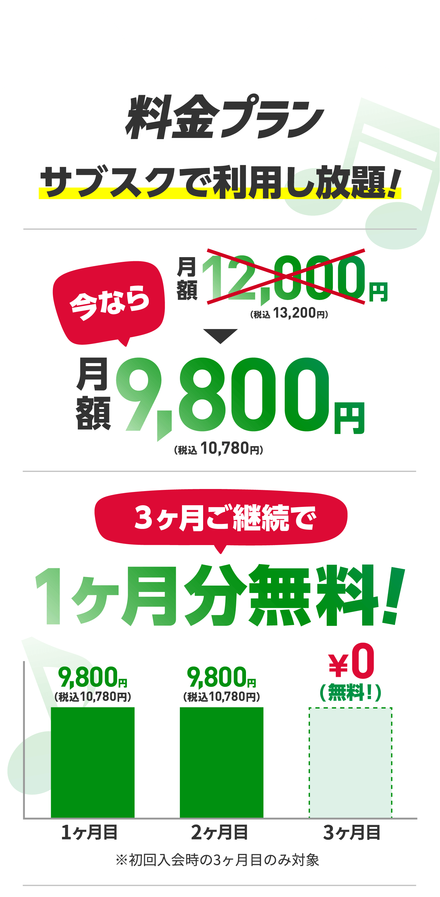 月額9,800円（税込10,780円）。初月無料。最低3ヶ月間の利用が必要